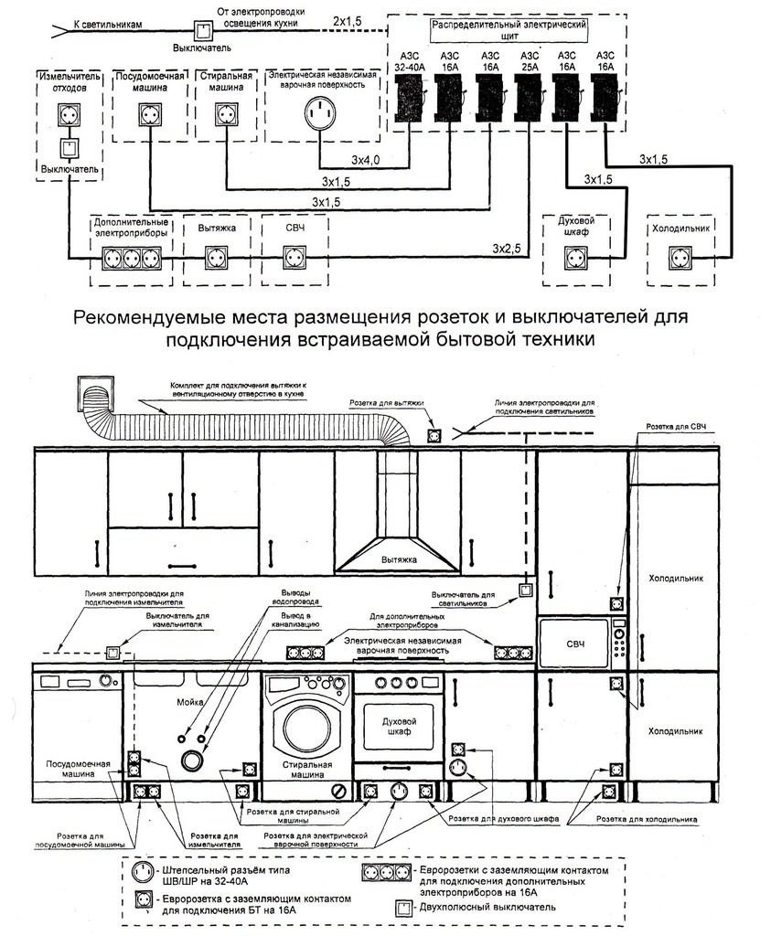 Разводка проводки на кухне схема