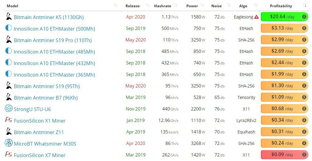 Хешрейт сети биткоина. Хешрейт сети биткоина