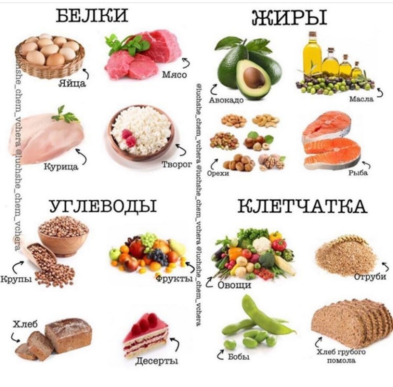 Диета белок и простые углеводы быстро
