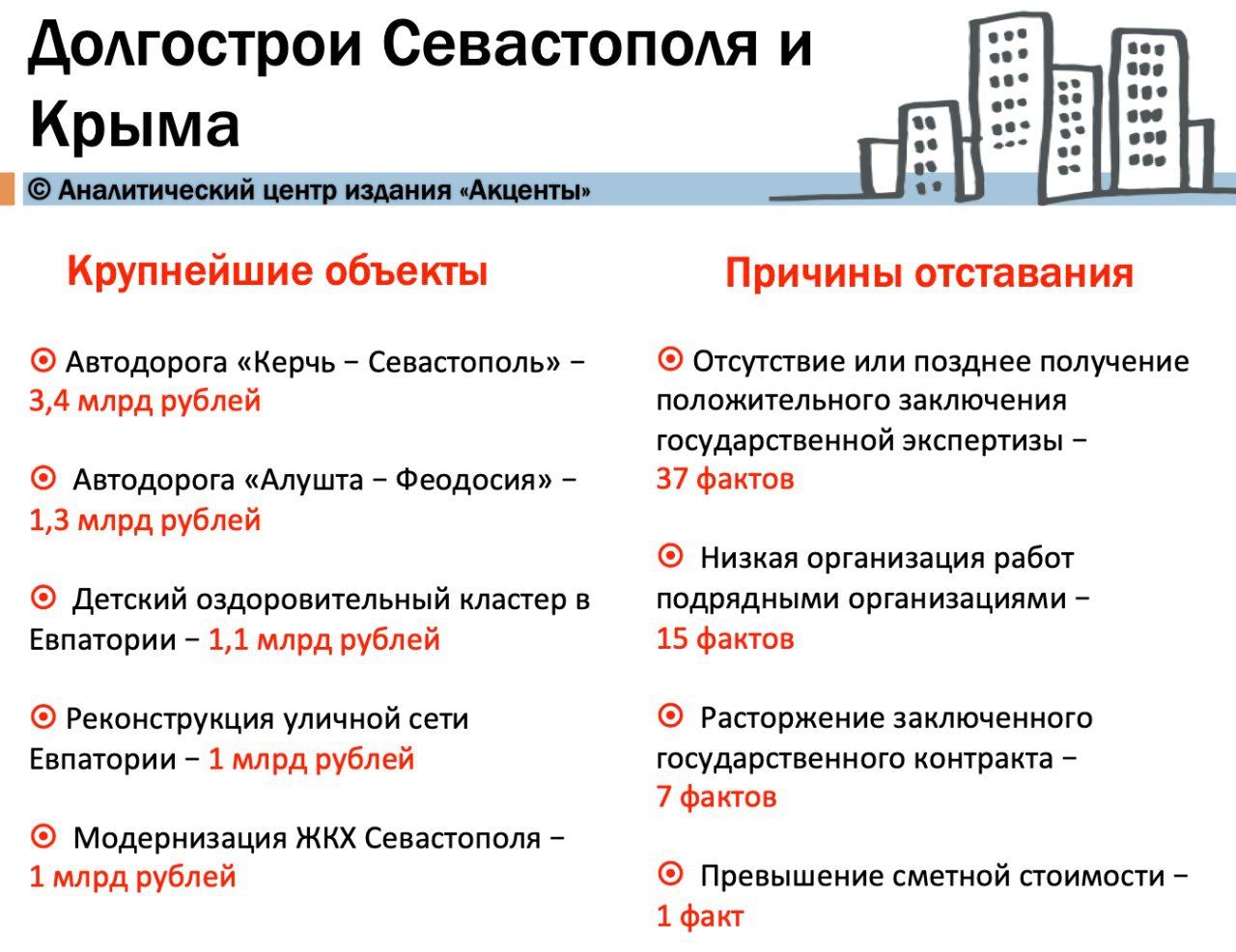 Программа развития крыма и севастополя. Проблемные объекты экономического развития Крыма. Состав Минэкономразвития в Севастополе.