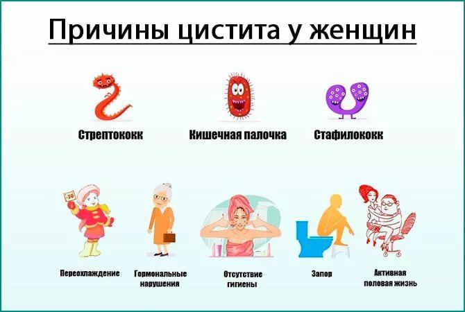 Боли После Секса При Цистите