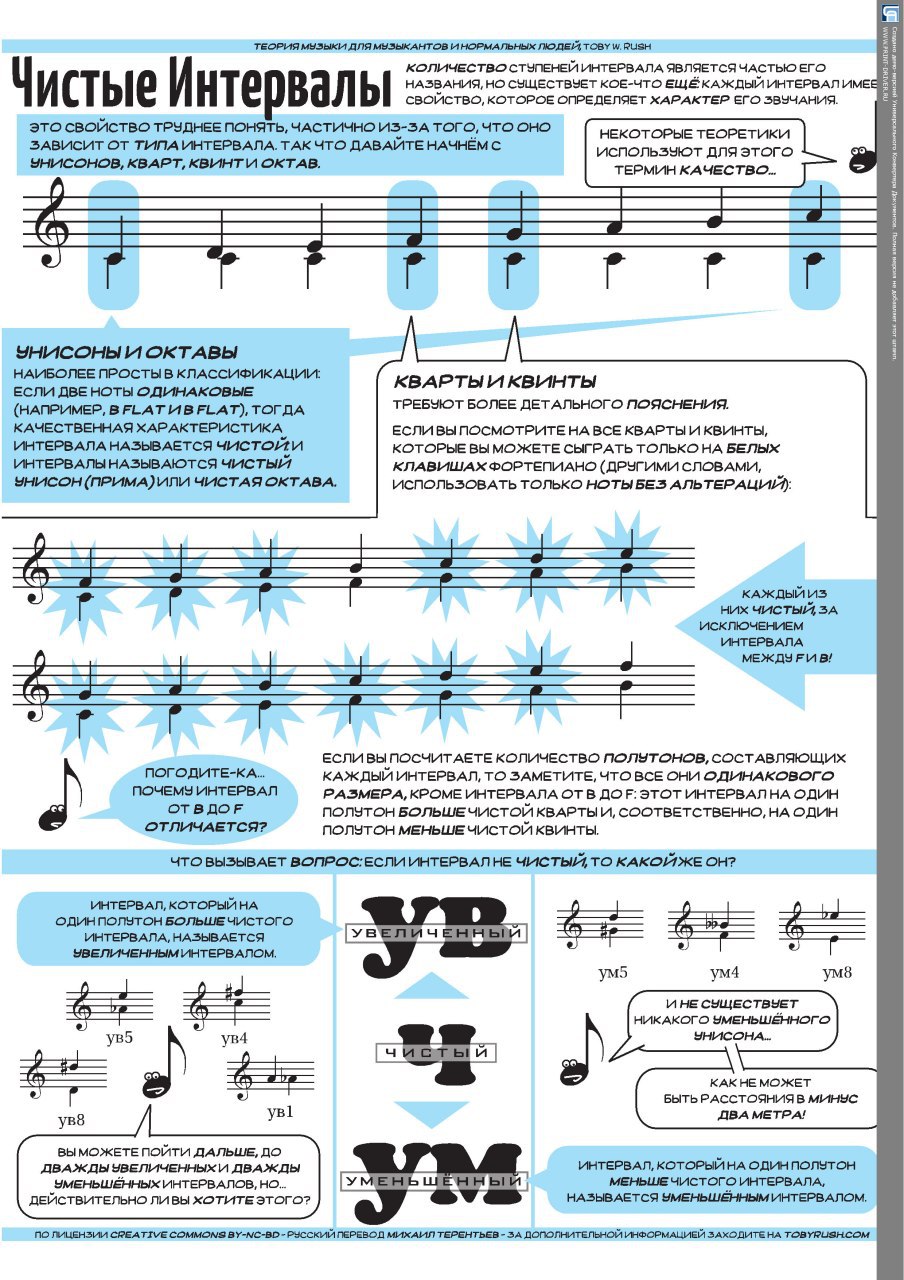 Теория музыки. Чистые интервалы. Теория чистых интервалов. Теория музыки для музыкантов и нормальных. Огромные интервалы на скрипке.